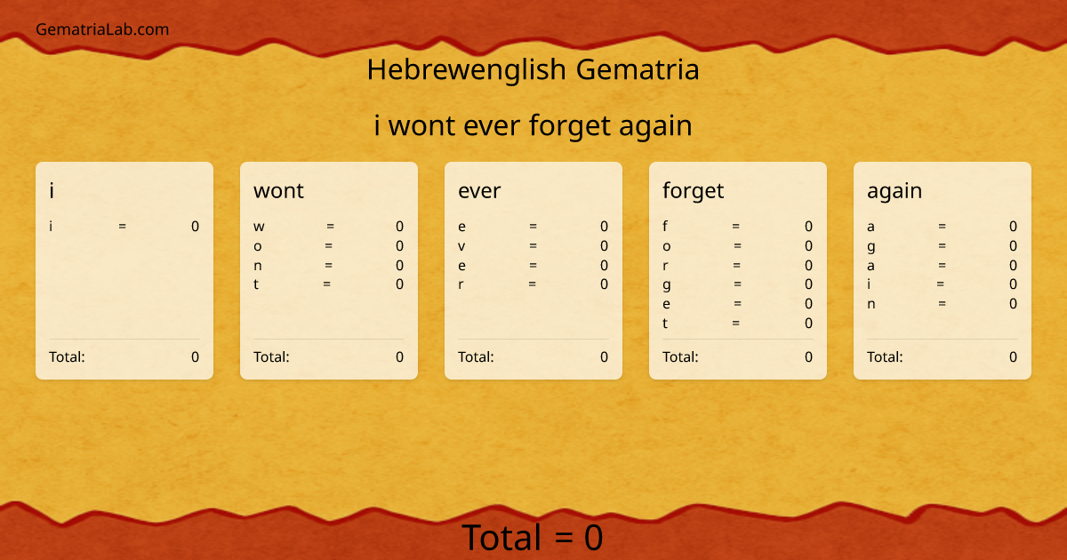 i wont ever forget again in hebrewenglish Gematria